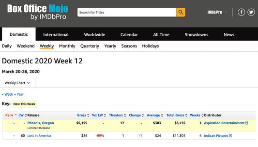 Virtual Box Office Reports to Theaters